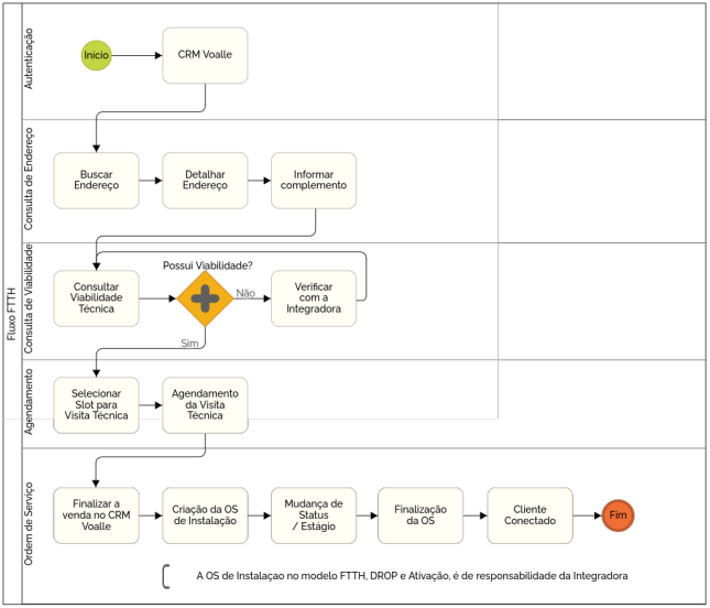 Fluxo-FTTH.png