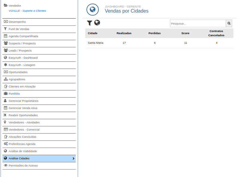 CRM - Dashboard Gerente - Grupo Voalle